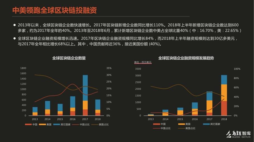 区块链工作内容概述-第1张图片-链话热议