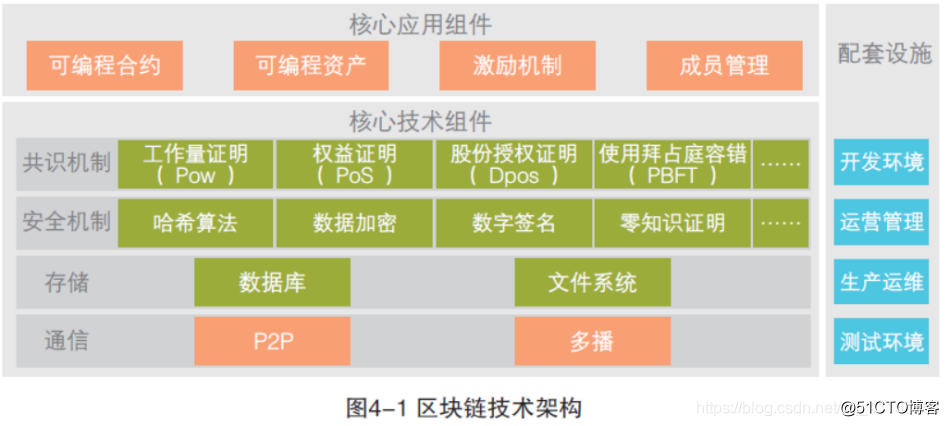 区块链中的确认机制-第1张图片-链话热议