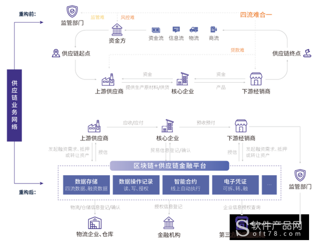 区块链公有链方案公司-第1张图片-链话热议