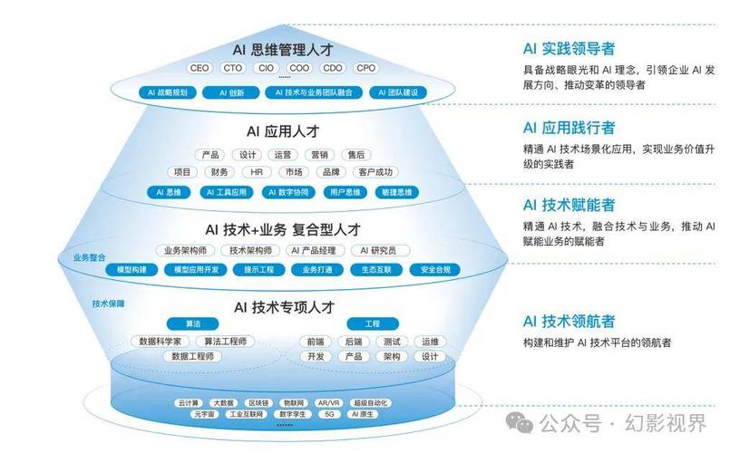 区块链技术在产业互联网平台中的应用-第1张图片-链话热议