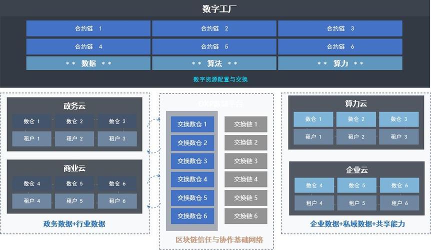 区块链生态规模的发展现状与未来趋势-第1张图片-链话热议