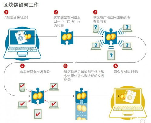 区块链封装的关键技术-第1张图片-链话热议