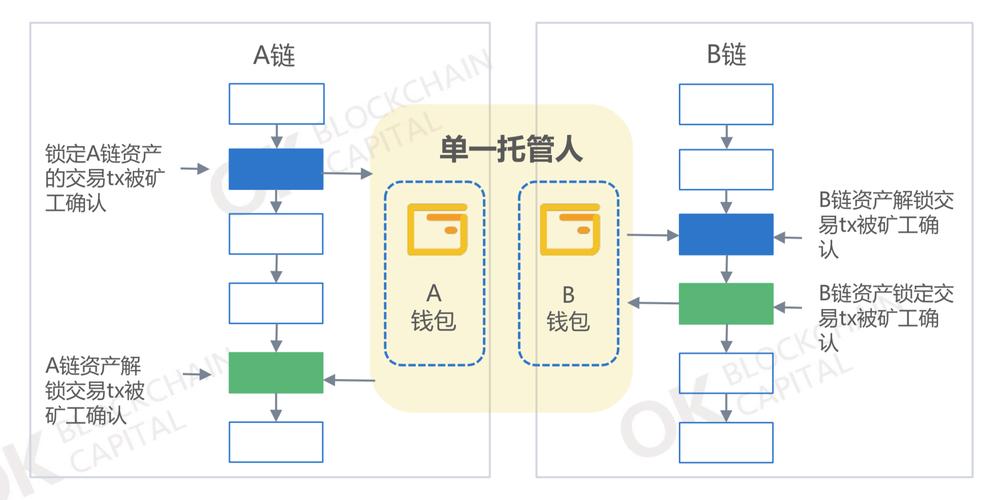 区块链侧链前景分析与展望-第1张图片-链话热议