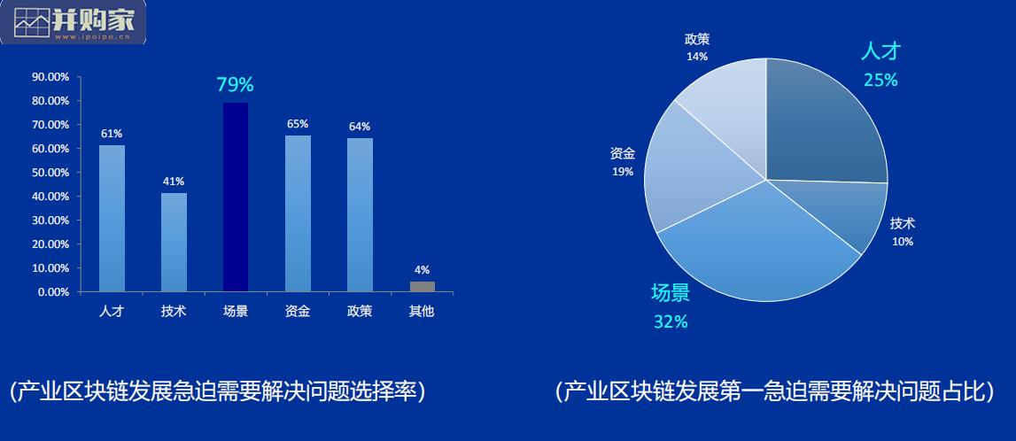 金融行业-第1张图片-链话热议