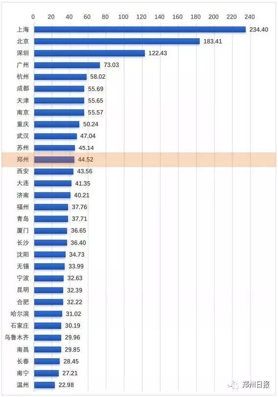 山西区块链市场规模排名-第1张图片-链话热议