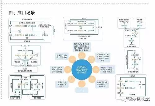 1.阿里云区块链-第1张图片-链话热议