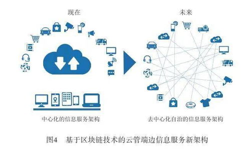 印度电信运营商提供区块链服务-第1张图片-链话热议