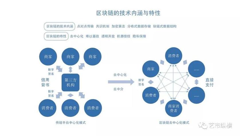 区块链技术支持-第1张图片-链话热议