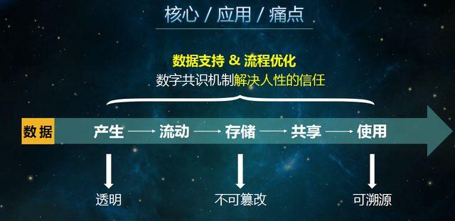 区块链电商：革新传统电商模式的未来趋势-第1张图片-链话热议