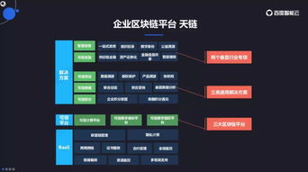 1.技术架构-第1张图片-链话热议