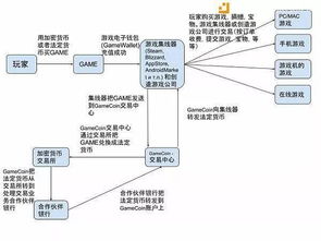 发行区块链公有链-第1张图片-链话热议