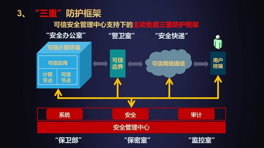 区块链在智能电网安全中的应用-第1张图片-链话热议