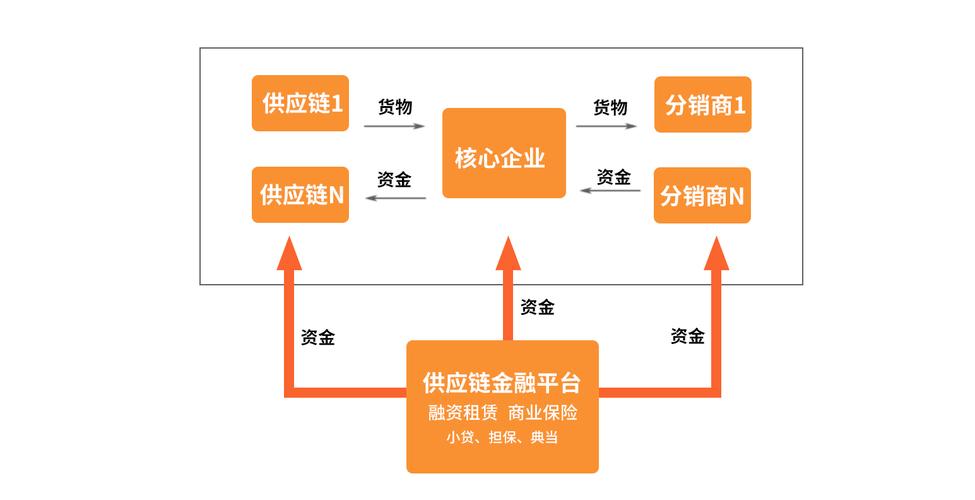 区块链技术在资本金融市场的应用-第1张图片-链话热议