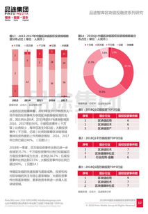 深圳区块链公司股票解析-第1张图片-链话热议