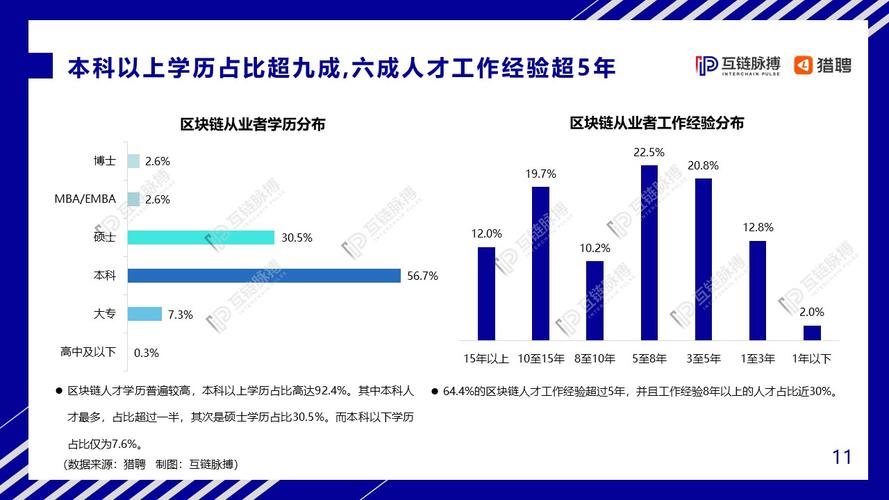 区块链技能人才-第1张图片-链话热议