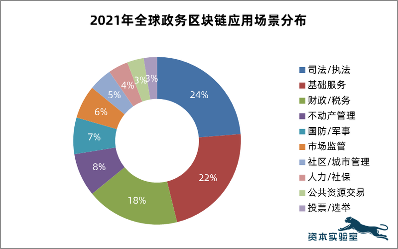 中央区块链2022：前景与展望-第1张图片-链话热议