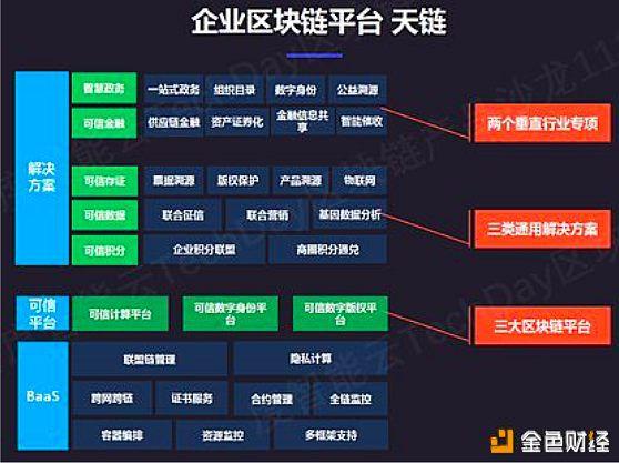 1.初探区块链-第1张图片-链话热议