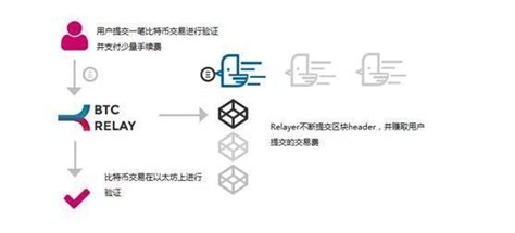 区块链的结构图-第1张图片-链话热议