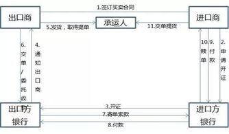 区块链商业模式-第1张图片-链话热议