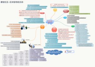 区块链技术多少钱-第1张图片-链话热议