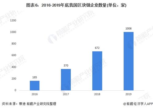 区块链数据资源-第1张图片-链话热议