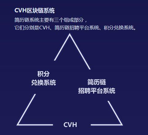 区块链公司招人-第1张图片-链话热议