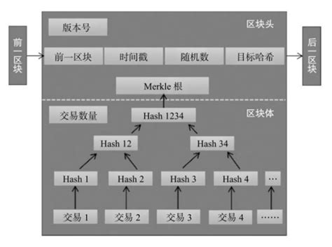 树图区块链研究院-第1张图片-链话热议