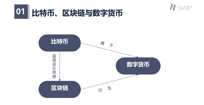 区块链和供应链双链-第1张图片-链话热议