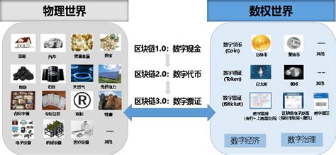 区块链创投公司-第1张图片-链话热议