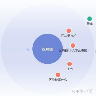 区块链怎么赚钱-第1张图片-链话热议