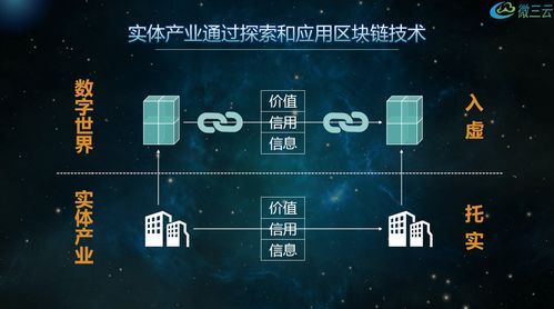 构建区块链产业生态实现链满天下-第1张图片-链话热议