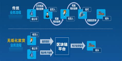 区块链价值在哪-第1张图片-链话热议