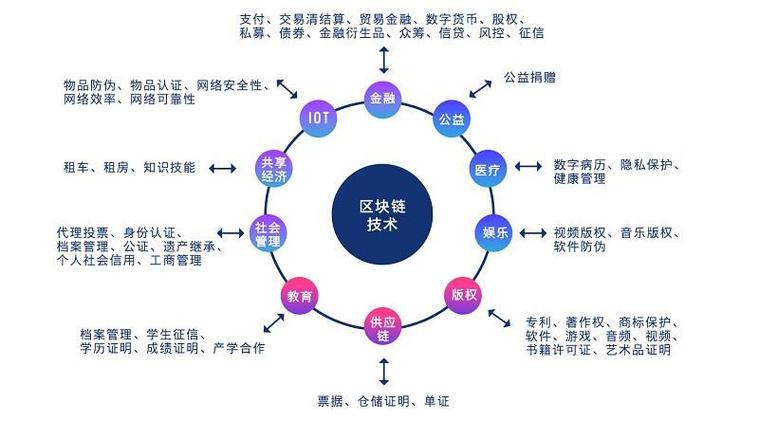 区块链技术学什么专业-第1张图片-链话热议