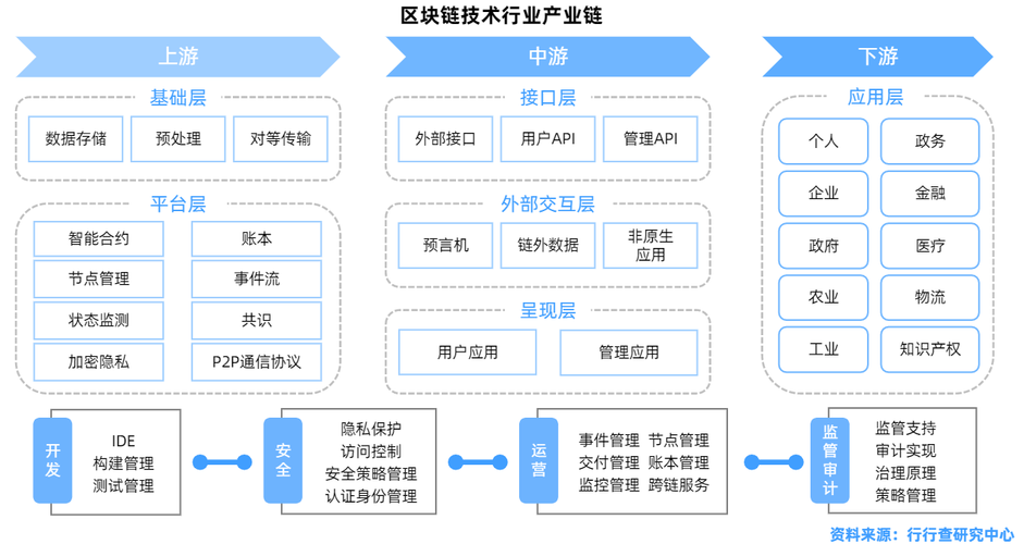 区块链已经在哪些行业应用-第1张图片-链话热议