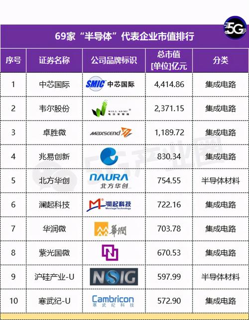 中国上市的区块链公司-第1张图片-链话热议