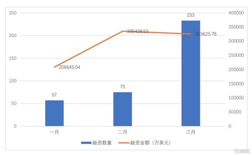 区块链企业估值排名-第1张图片-链话热议