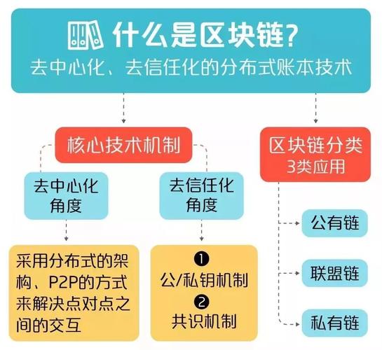 区块链的概念可分为哪两种-第1张图片-链话热议