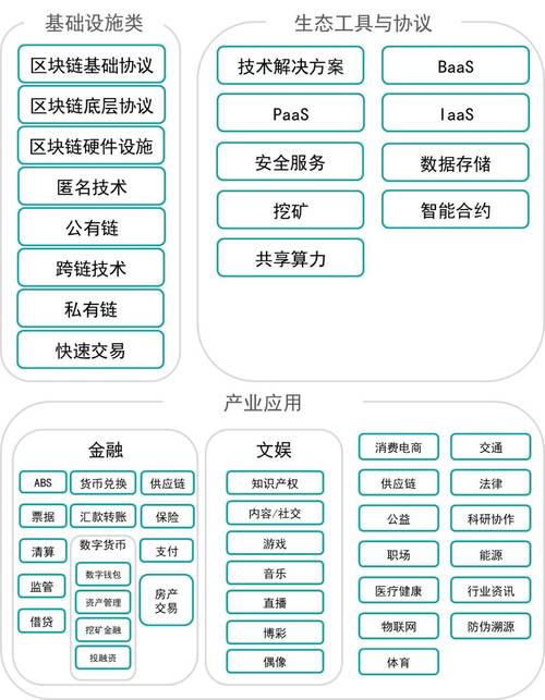 产业链和供应链是交叉关系吗-第1张图片-链话热议