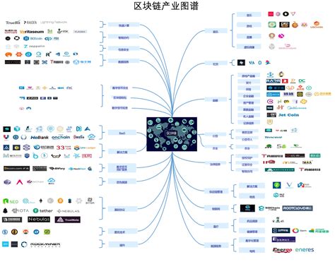 区块链创新创业计划书-第1张图片-链话热议