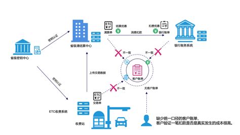 区块链私有链的落地应用-第1张图片-链话热议