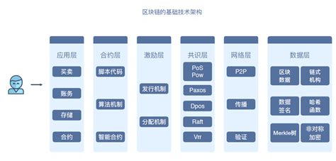 广义区块链一般包括?-第1张图片-链话热议