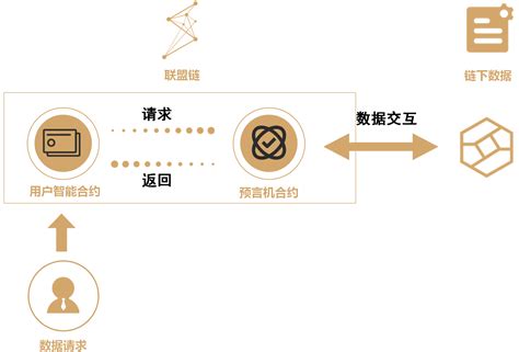 区块链1.0-第1张图片-链话热议