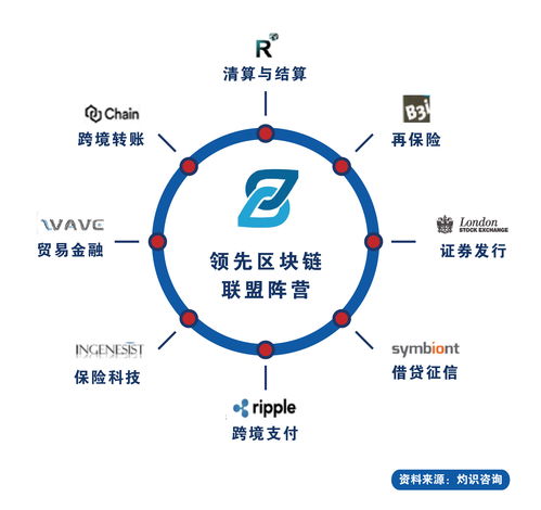 区块链公司开发者招聘信息-第1张图片-链话热议