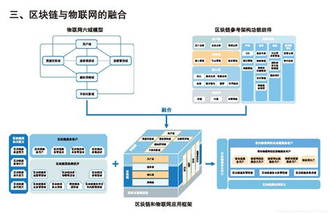 金融区块链技术-第1张图片-链话热议