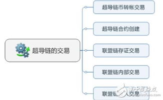 私有区块链的英文全称是-第1张图片-链话热议