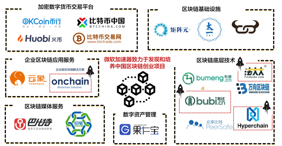 紫天科技公司介绍-第1张图片-链话热议