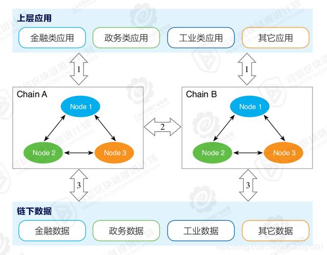 区块链竞争性和合作性-第1张图片-链话热议