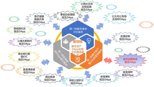 区块链基础读本-第1张图片-链话热议