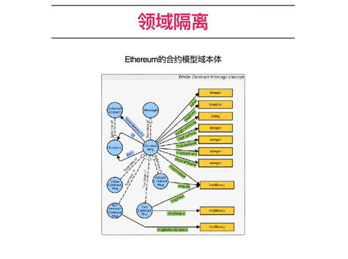 区块链驱动服务有哪些方式组成-第1张图片-链话热议