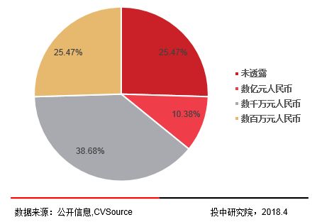 区块链生态应用是什么-第1张图片-链话热议